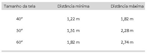 tamanho tv distancia