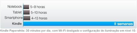 comparação de carga de bateria