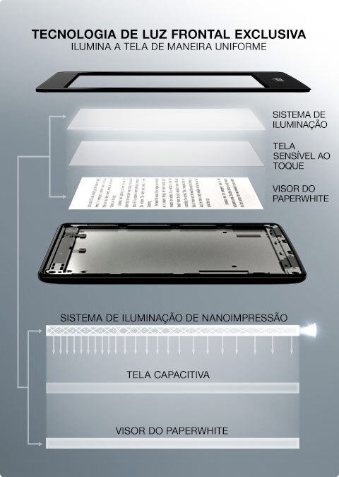 tecnologio de luz frontal exclusiva
