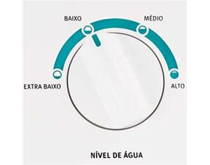 Economia de &aacute;gua - Reaproveite a &aacute;gua durante a lavagem