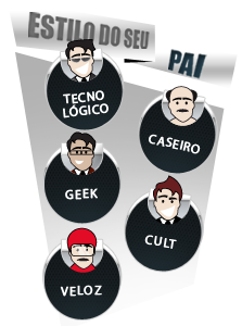 Qual estilo do seu pai